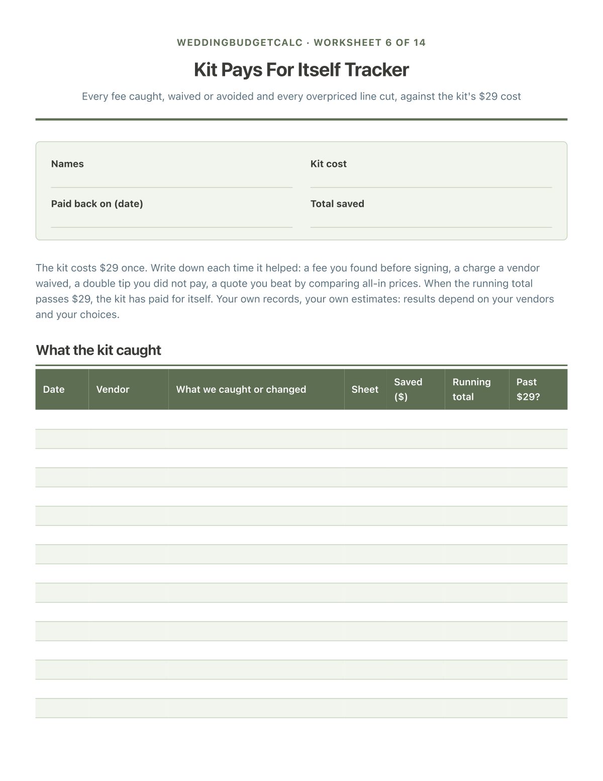 Kit pays for itself tracker: every fee caught against the $29 cost